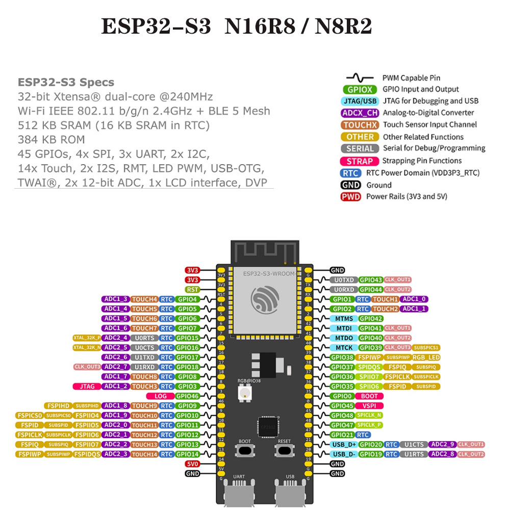 Placas de Desenvolvimento ESP3 - Esp32 S3 Development Board Lot avaliação e preço